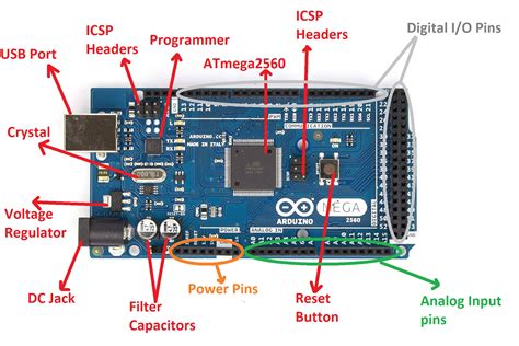 arduino mega led